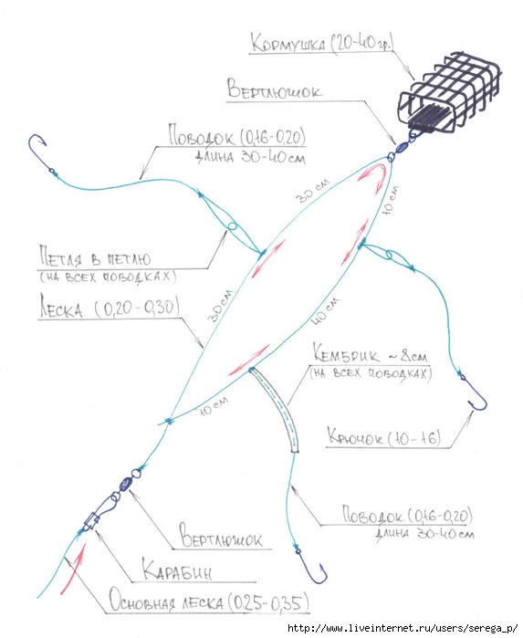 Схема фидера для рыбалки