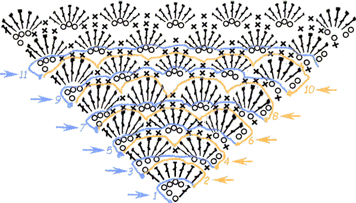 Пуховая косынка крючком схема