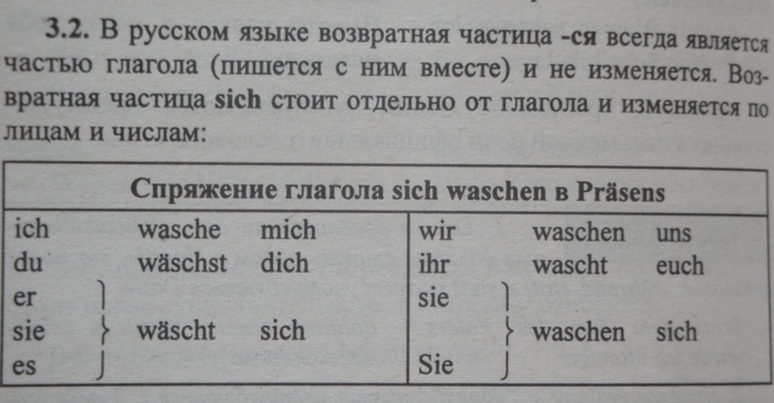 Технологическая карта возвратные глаголы 4 класс