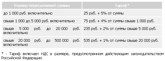 Стоила перевод