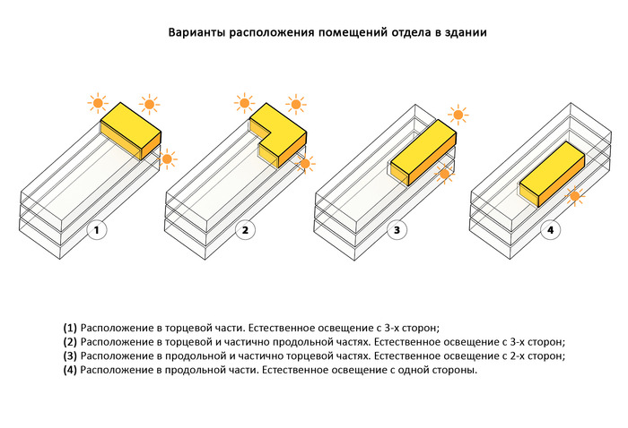 Торец здания это где схема расположения