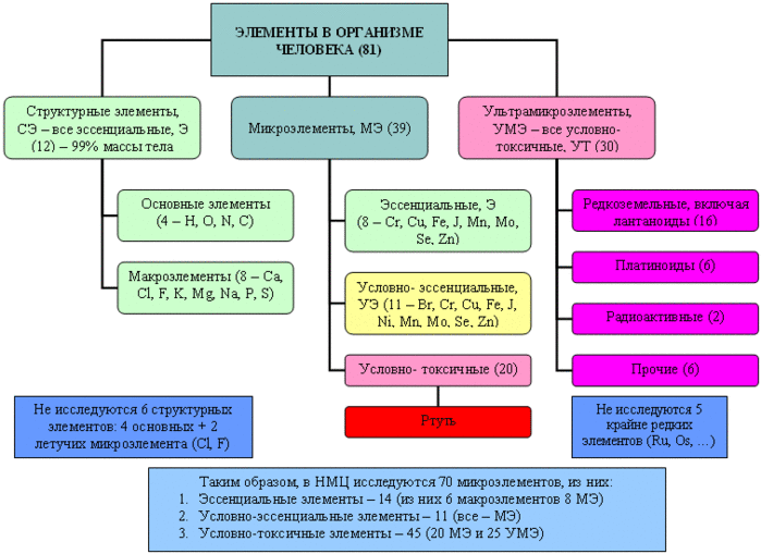 Микроэлементы и микроэлементы картинки