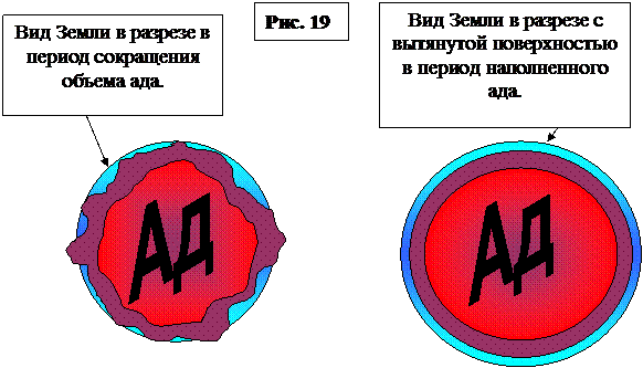 Объем ада