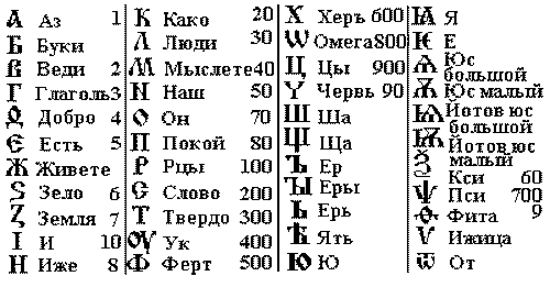 Вавилонские цифры картинки