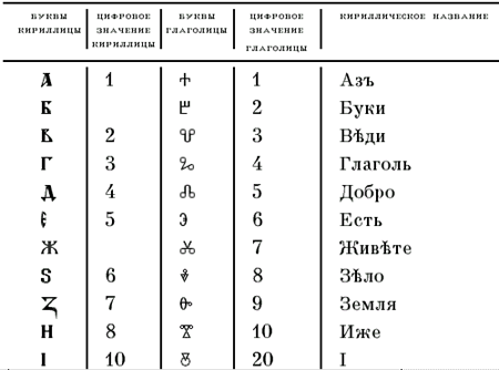 Расшифруйте слова в которых буквы заменены на числа чтобы распечатать документ компьютеру нужен