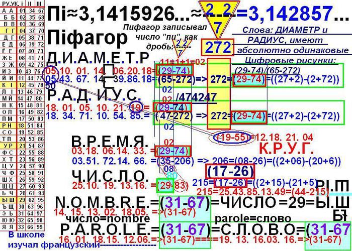 Ном тексты. Лудольфово число. Как прочитать 3,1415926.