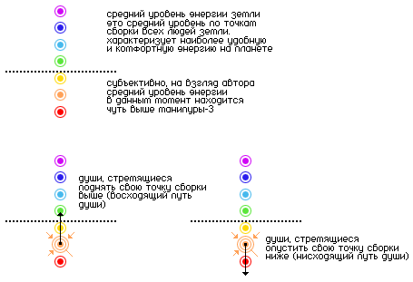 Проект точка сборки