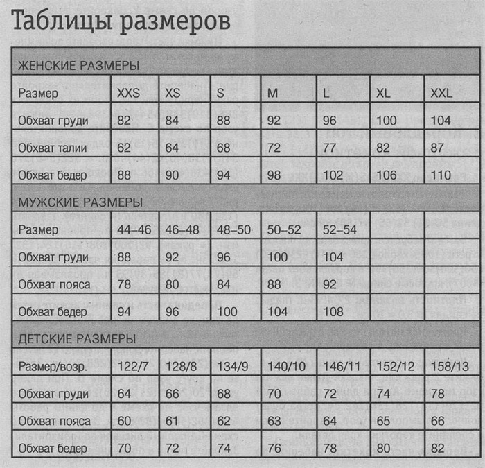 Длина кокетки. Длина регланной линии для детей таблица. Таблица регланных линий по размерам для детей. Размер кокетки таблица. Размер реглана для женщин.