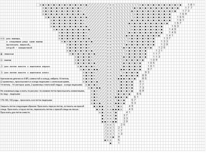 Шаль спицами из секционной пряжи схемы