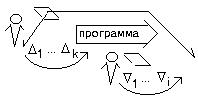 Схема мыследеятельности системно структурное строение смысл и содержание