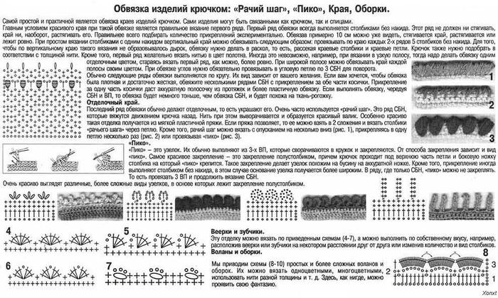 Рачий шаг крючком как вязать для начинающих. Схемы обвязки с Пико. Обвязка края Пико. Обвязка крючком Пико. Рачий шаг Пико крючком.