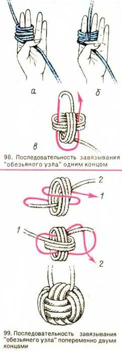 Колбасный узел пошагово схема фото