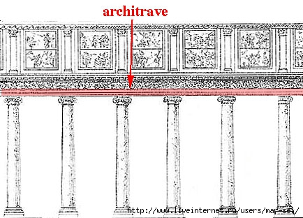 architrave (434x312, 101Kb)