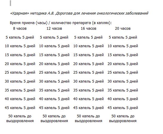 Асд как пить человеку схема