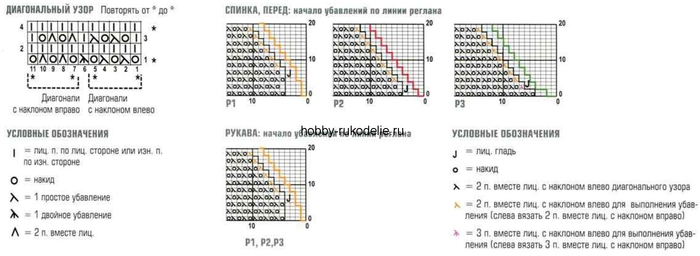 Вязание спицами по диагонали схемы и описание