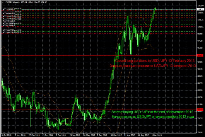 USDJPY Week 31 12 2013 c  (700x468, 130Kb)