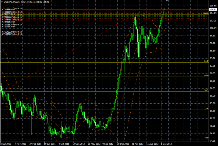 USDJPY Week 31 12 2013 (700x469, 221Kb)