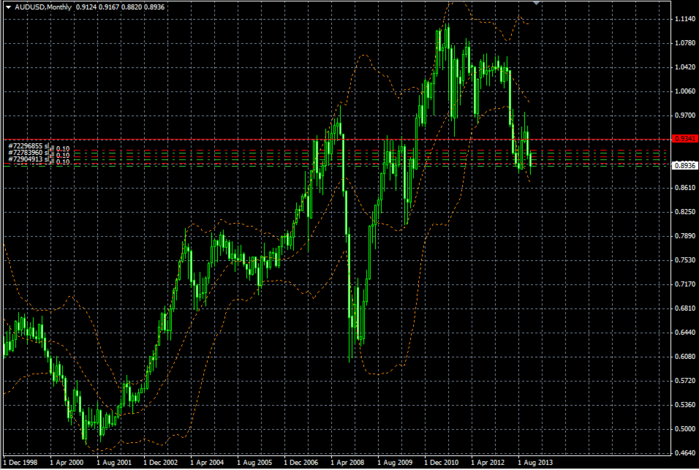 AUDUSD Monthly (700x470, 191Kb)
