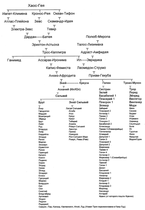 genealogy_b (484x700, 46Kb)