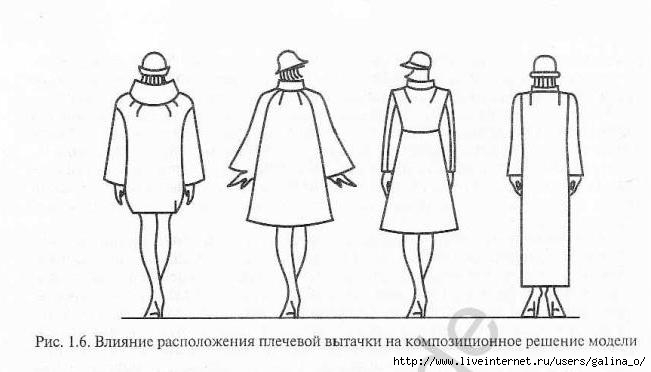 Эскиз для моделирования одежды