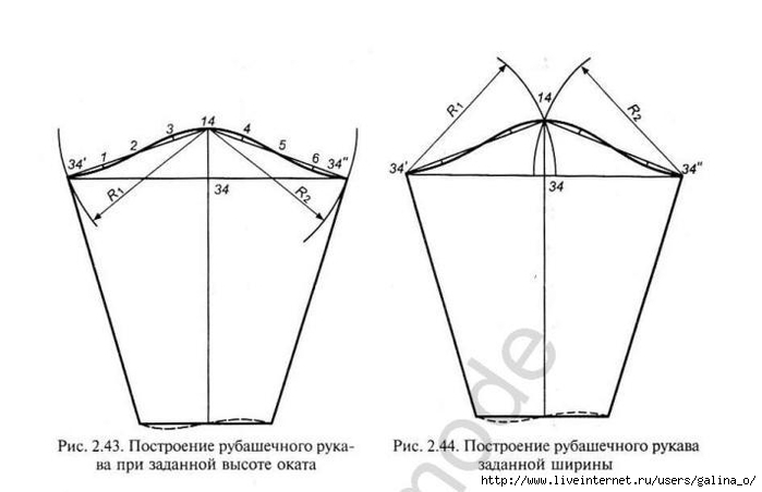 Чертеж рубашечного рукава