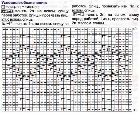 Узоры для повязки на голову спицами схемы и описание