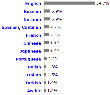 content_language_1303 (359x311, 7Kb)