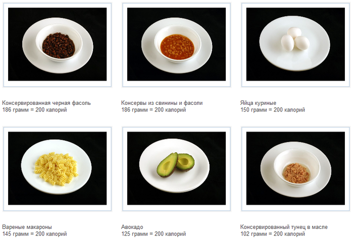 200 грамм мяса это сколько фото на тарелке