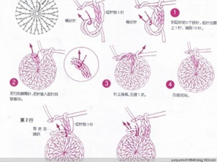 Связать круг крючком столбиками без накида схема как ровный
