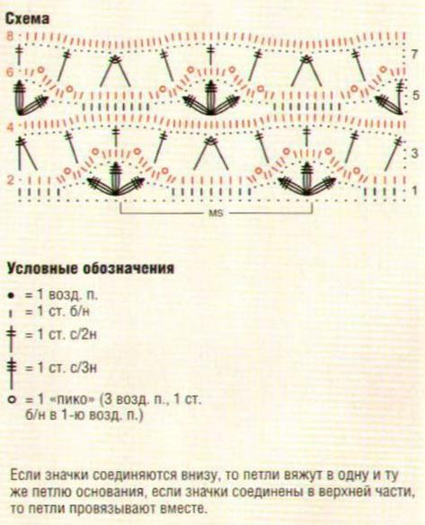 Azhurnyiy-kruzhevnoy-uzor-kryuchkom-shema (473x585, 222Kb)