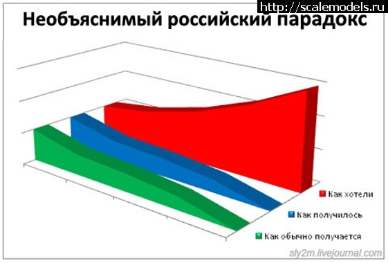 4140289_grafik (561x380, 51Kb)