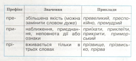 Префикс в украинском языке. Смотреть фото Префикс в украинском языке. Смотреть картинку Префикс в украинском языке. Картинка про Префикс в украинском языке. Фото Префикс в украинском языке