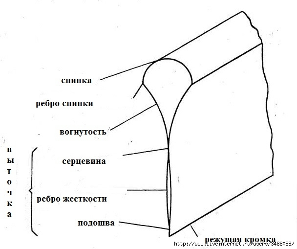 1 (608x509, 80Kb)