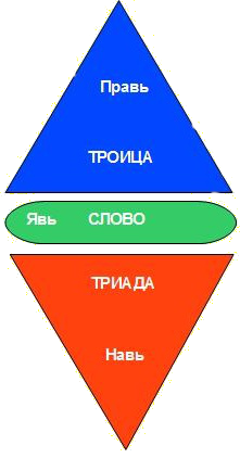 Явь Правь Навь Картинки