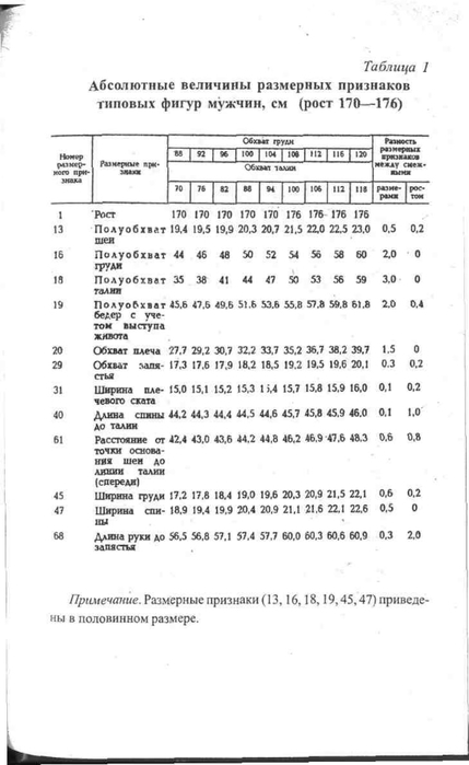 Подсказка: руководствуйтесь стандартными типами телосложения при выборе одежды для мужчин