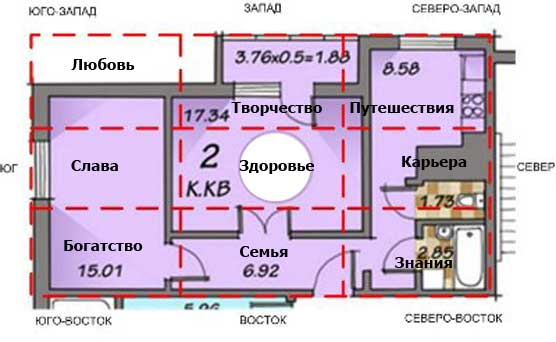 Расположение комнат в одноэтажном доме по сторонам света