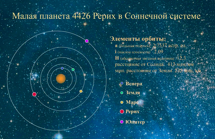 Minor_planet_4426_Roerich (700x451, 547Kb)