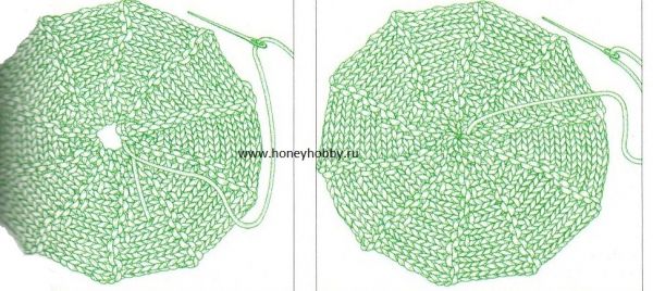 Круг спицами схема. Вязание круга спицами от центра. Как вязать круг спицами. Вязание 2 спицами круг. Круг от центра круг спицами.