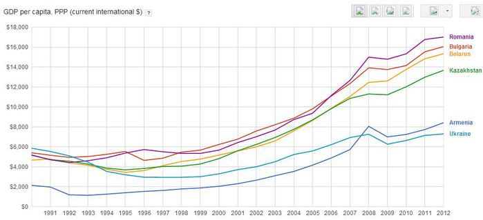 gdp (700x319, 31Kb)