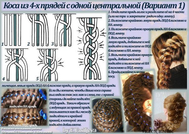 Как Плести Косы с Лентами Видео| 5 Strand Ribbon French Braid Headband on Yourself Hairstyle