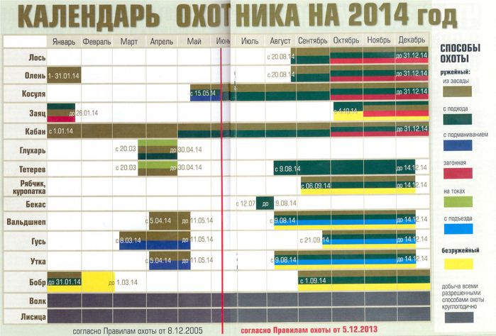 Календарь охотника Календарь охотника