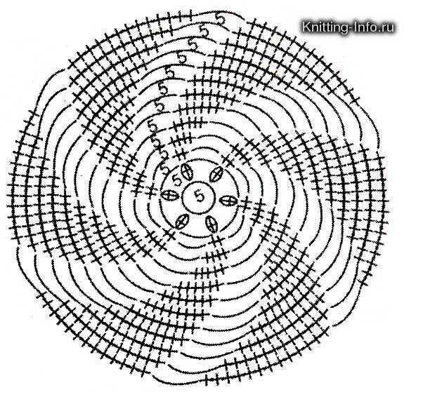Спиральное вязание крючком описание и схемы