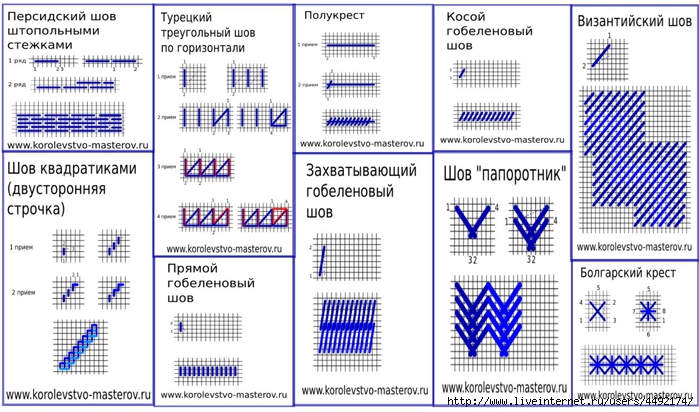 Технологическая карта вышивание крестом