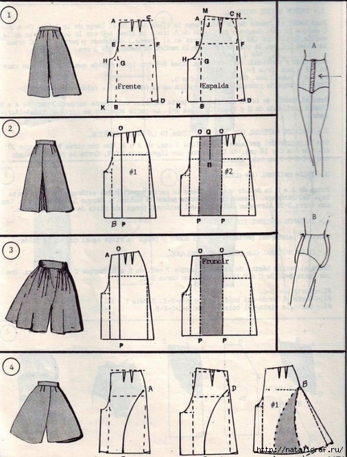 Что такое юбка-брюки?