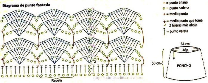 Пончо из толстой пряжи крючком схемы