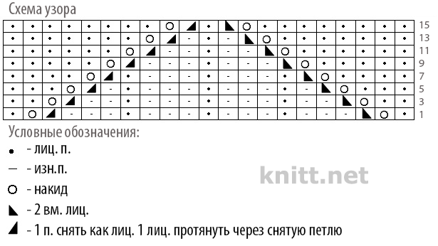 detskoe-plate-s-uzorom-listochki-shema (615x346, 27Kb)