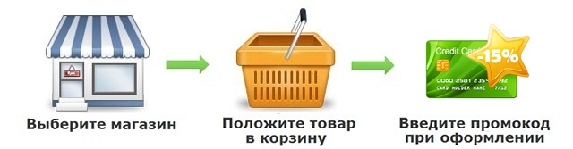 Подбери магазин. Положить товар в корзину. Положить товар на наличие. Интернет магазин ложит не тот товар.