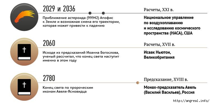 Будет ли конец года