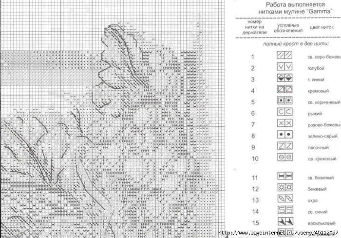 Мулине гамма схемы для вышивки крестом