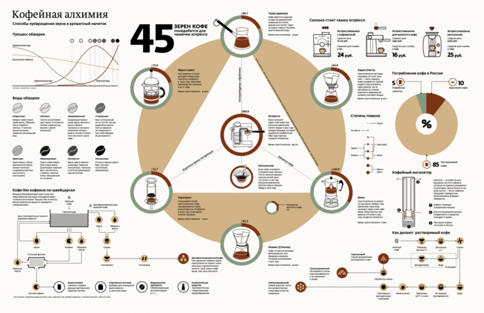 5347980_kofeinfografika (700x453, 332Kb)